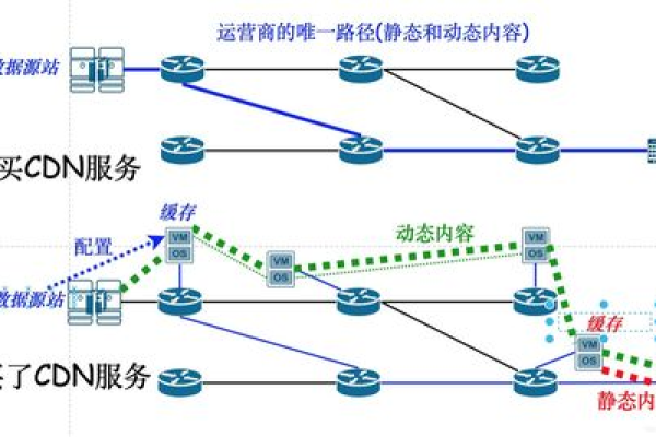 什么是CDN报头，它在网络传输中扮演什么角色？  第1张