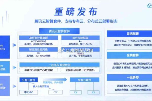 如何使用腾讯云主机，初学者指南？  第1张