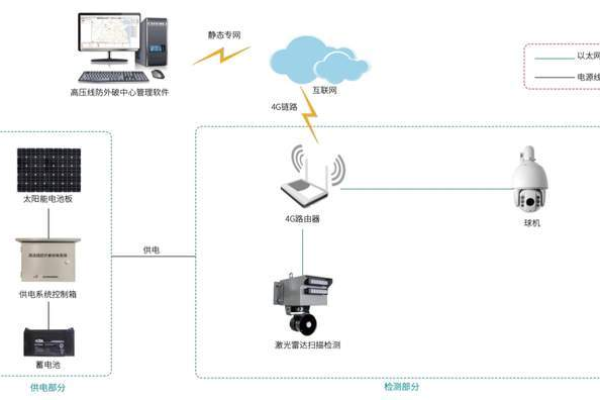 如何确保模拟录像机远程监控系统的告警功能可靠运行？  第1张