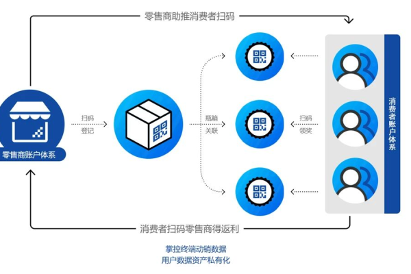 红酒cdn，探索数字时代下的葡萄酒营销新策略？