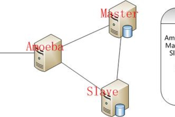 为什么MySQL文件写入数据库后，网关的文件未能同步到存储桶中？