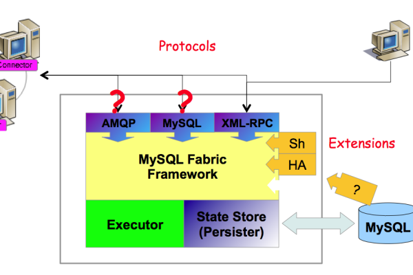 如何利用MySQL构建高效的数据库系统？  第1张