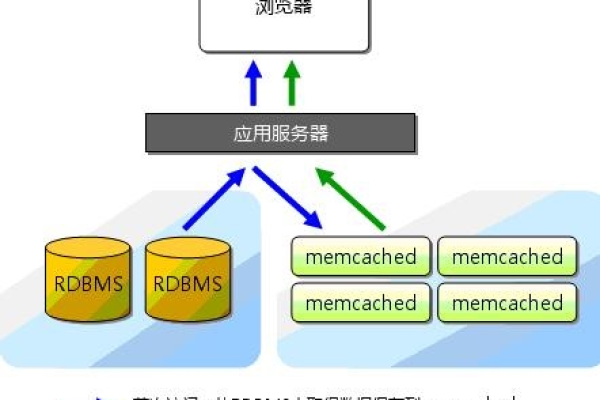 如何高效利用Memcached优化应用性能？  第1张