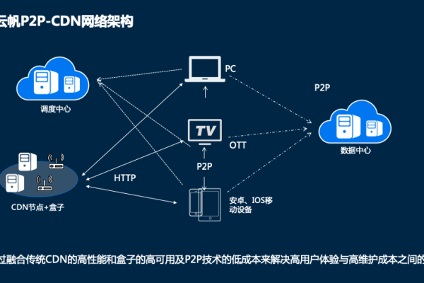 大秦CDN，如何优化网络加速体验？