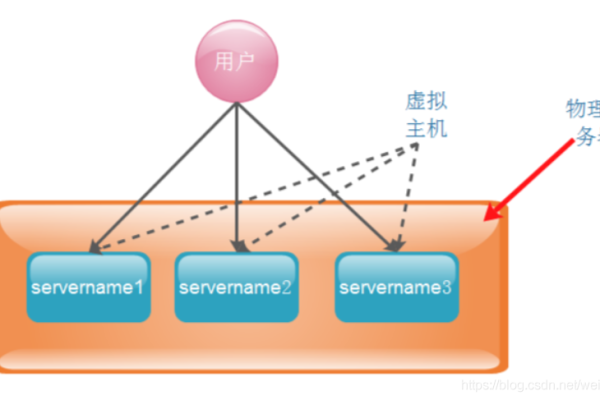 如何配置Nginx服务器以限制数据传输速度？  第1张