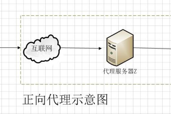 如何正确使用代理服务器？，请注意，这个标题是基于您提供的文章内容服务器知识代理服务器怎么使用生成的，旨在吸引读者了解代理服务器的使用方式。在实际应用中，标题应根据具体文章内容和目标受众进行调整优化。同时，使用代理服务器时应遵守相关法律法规和道德规范，确保网络安全和隐私保护。  第1张