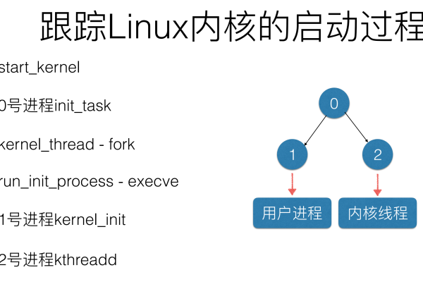 如何详细解析Linux内核中创建新进程的完整流程？  第1张