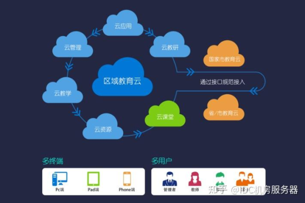 云知识公司提供了哪些多样化的云存储解决方案？