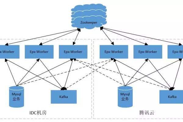 如何实现MySQL数据库的实时监听功能？