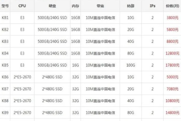 选择租用服务器还是购买自有，哪个更适合我的需求？