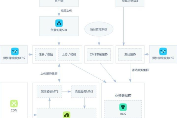 CDN池，它是什么，如何运作，以及为什么对互联网体验至关重要？