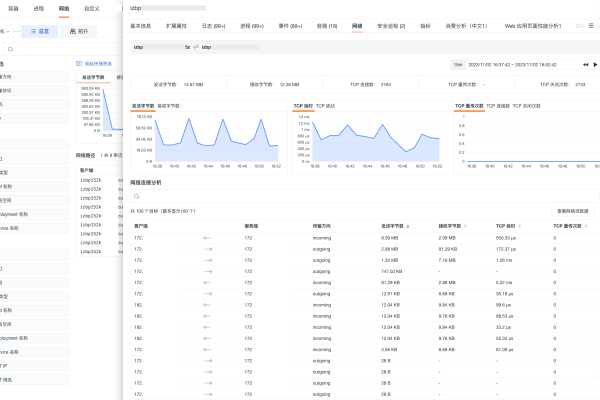 今日CDN，网络加速的幕后英雄还是数据隐私的潜在威胁？