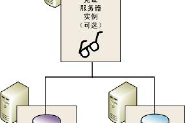 在挑选服务器主机和操作系统镜像时，有哪些关键因素需要考虑？  第1张