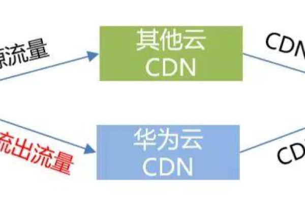 自己搭建CDN，是成本效益的选择还是技术挑战？