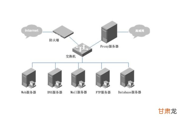 如何理解主机服务器地址的概念？  第1张