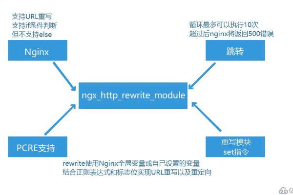 如何掌握Nginx重写规则并应用到实际项目中？  第1张