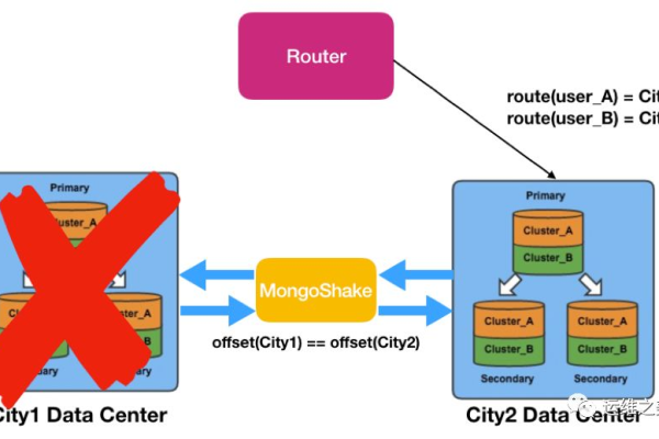 Migrationtool_PL/SQL: 如何高效地迁移数据库?