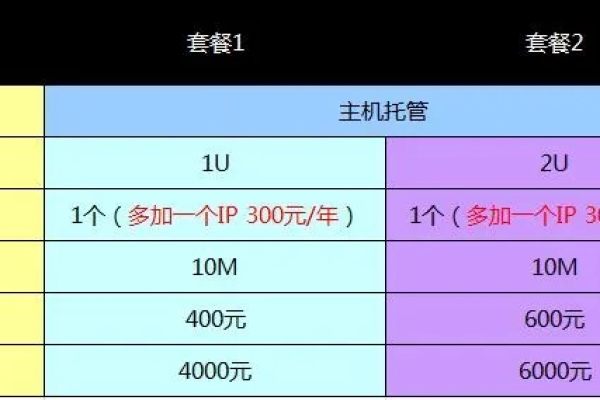 一年服务器托管费用究竟需要多少？  第1张