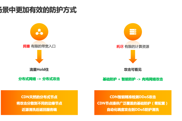 小龙CDN是什么？，这个标题旨在引起读者对小龙CDN这一名词的好奇心，促使他们进一步了解其含义和作用。  第1张