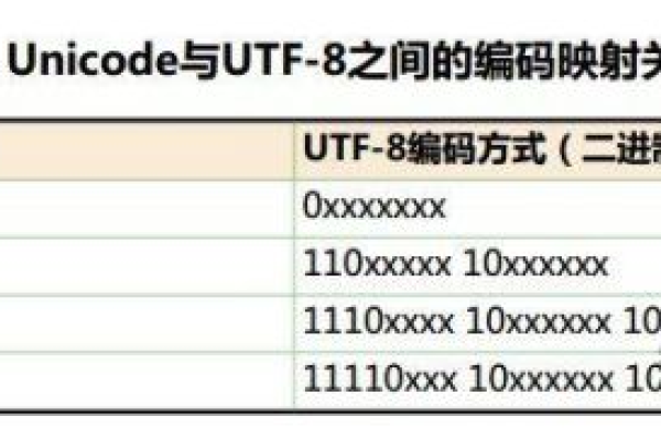 如何将CSV文件编码转换为UTF8在MySQL数据库中？  第1张