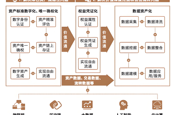 CDN钱包，数字资产管理的未来趋势？