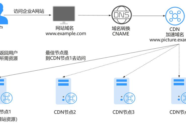 cdn电机的工作原理是什么？