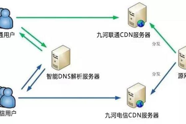 CDN服务究竟有哪些独特卖点？