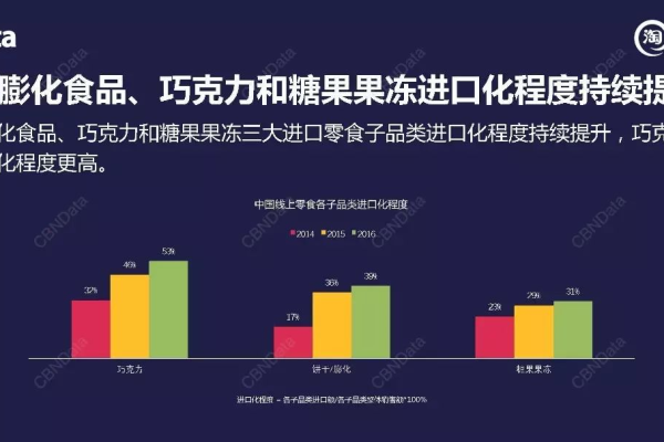 水果cdn，是健康零食的新趋势还是营销噱头？