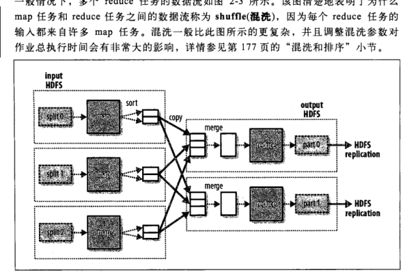 如何有效解决Mapreduce处理中文编码问题？  第1张