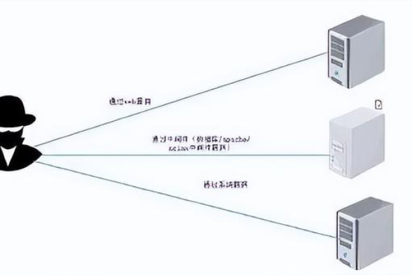 如何有效防御服务器载入以保障系统安全？