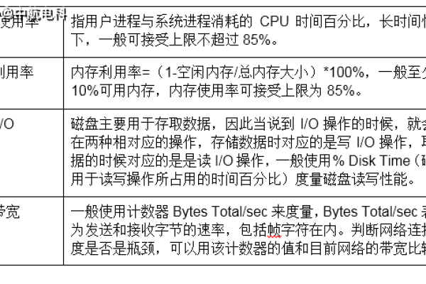 服务器性能的关键指标，哪些参数最为重要？  第1张