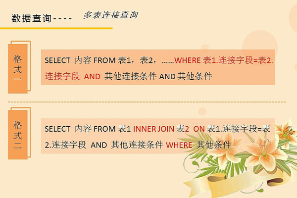 如何设计高效的MySQL数据库，HCIA GaussDB课程大纲解析？