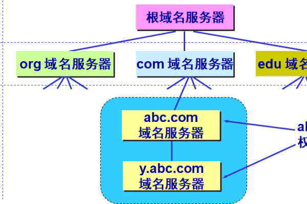 服务器知识网站的主机位置究竟在何处？