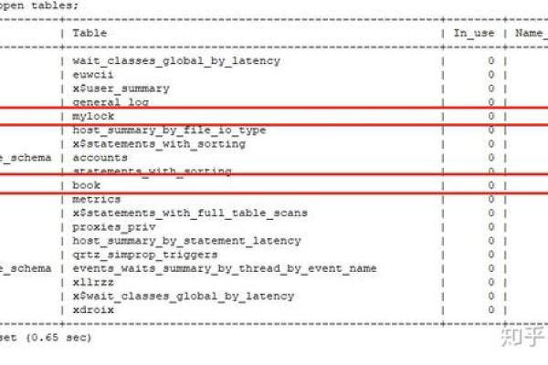 如何检查MySQL数据库中的锁定表情况？