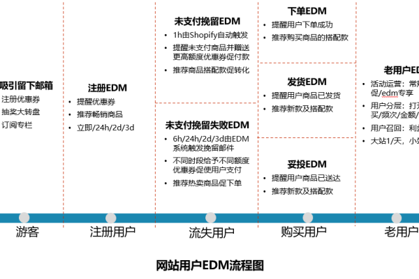 哪个EDM营销平台最能满足您的业务需求？