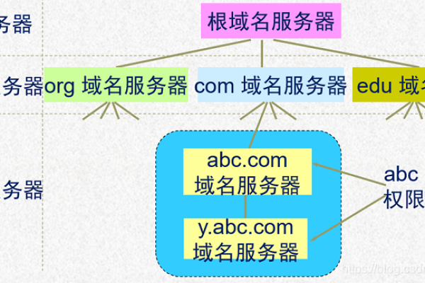 如何为组织购买合适的域名？  第1张