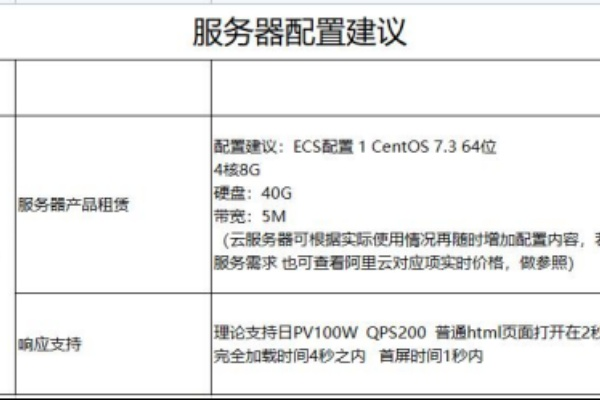 如何准确查看服务器的详细配置参数？  第1张