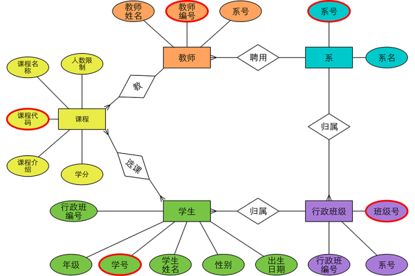 如何设计一个高效的MySQL数据库教学系统?