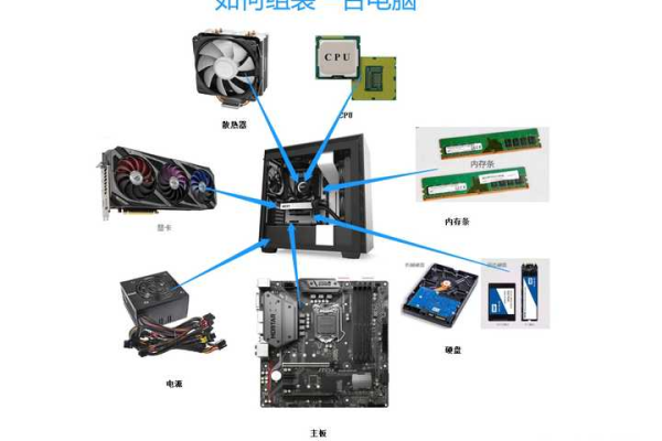 组装一台服务器需要哪些关键配件？  第1张