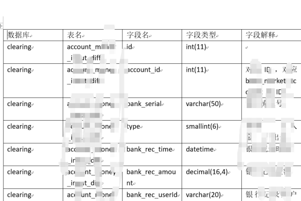 如何查看MySQL数据库字典并创建自定义字典？