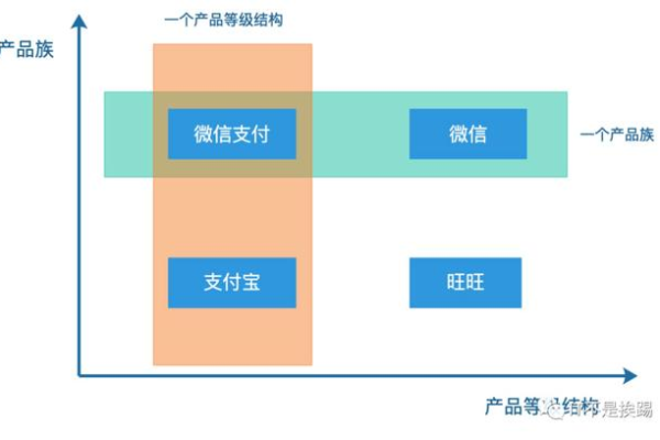 php工厂模式在哪些实际开发场景中被广泛应用？  第1张