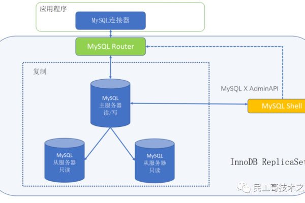 如何根据专家经验库设计高效的MySQL数据库？