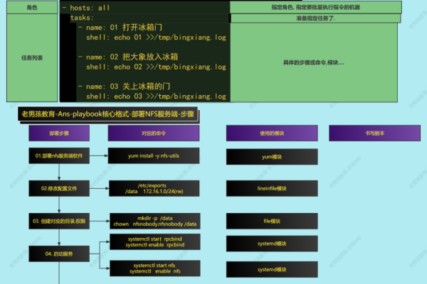 如何通过Apache Ant自动化脚本提升工作效率？