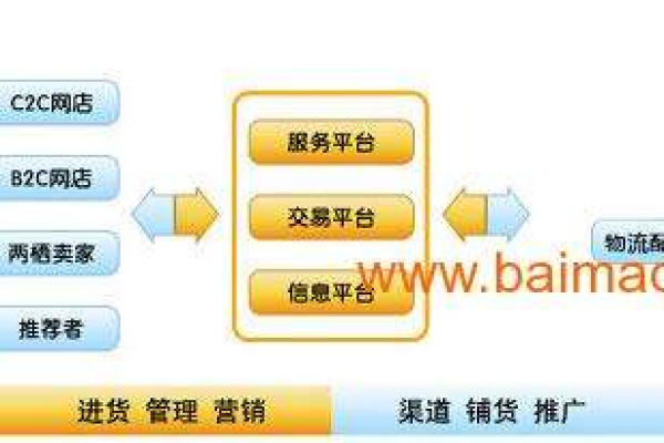 如何在dedecms5.7商城系统中允许游客下订单购买商品？  第1张