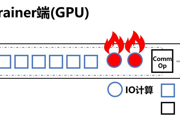 元神PC版究竟采用何种服务器架构？