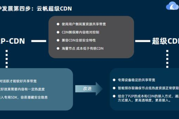 什么是酷通CDN，它如何优化网络内容传输？