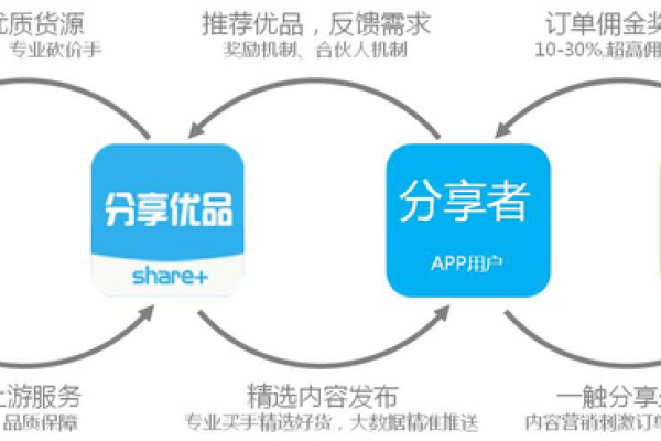 如何从零开始制作一个淘客小程序？  第1张