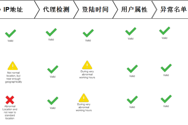 如何有效执行模拟表单查询与告警模拟测试？