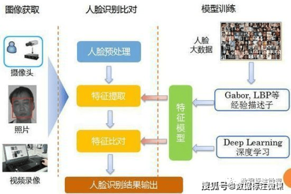 如何通过目标图像识别技术提升图像识别的准确性？