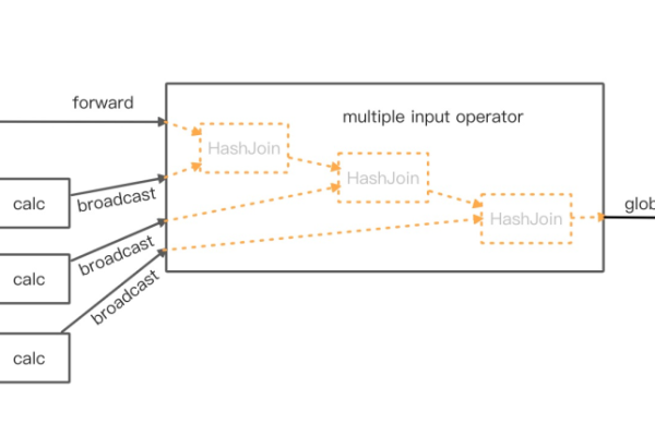 MapReduce 在处理 JSON Lines 数据时如何优化性能？  第1张